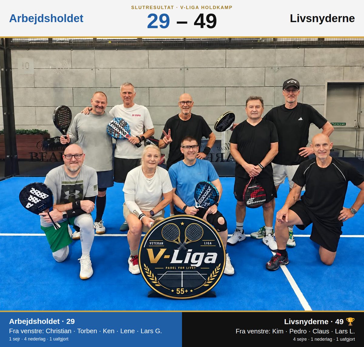 Holdfoto efter kampen Arbejdsholdet – Livsnyderne 29-49. Arbejdsholdet: Christian, Torben, Ken, Lene og Lars G. Livsnyderne: Kim, Pedro, Claus og Lars L.